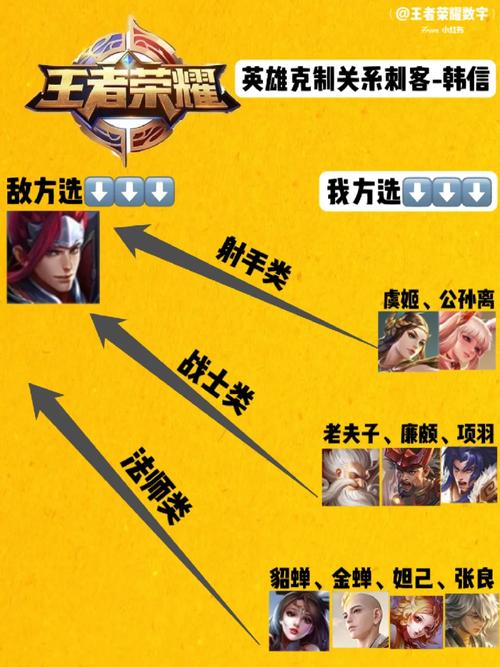 王者榮耀誰針對韓信打野，王者榮耀誰打韓信好打？-第4張圖片-猴鯊游戲