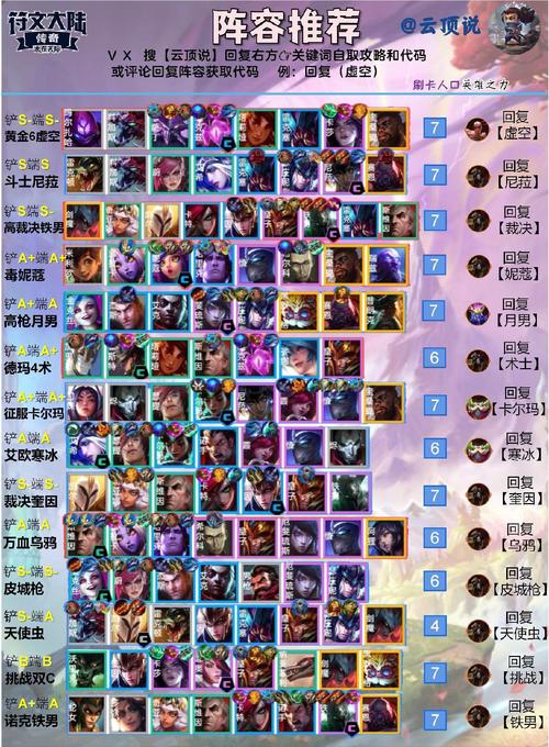王者榮耀高手對弈技巧攻略，王者榮耀高手局玩什么英雄？-第1張圖片-猴鯊游戲