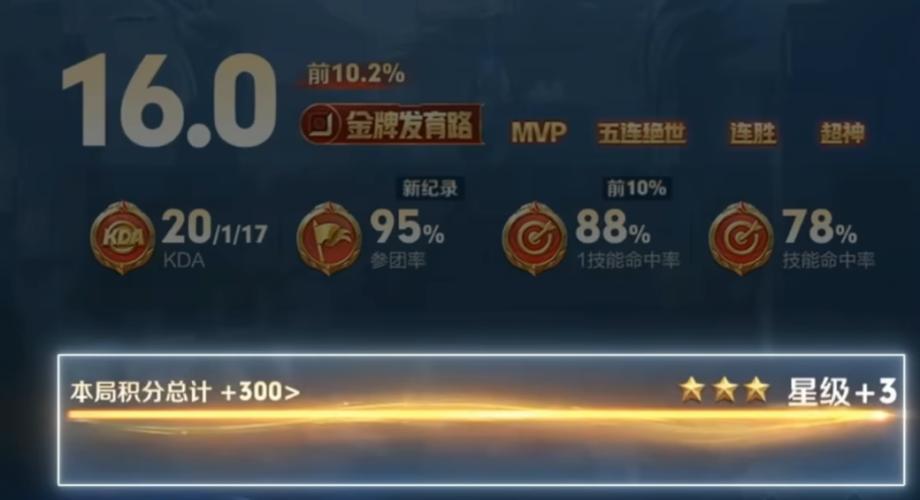 王者榮耀瑪莎技巧，抽瑪莎皮膚技巧？-第5張圖片-猴鯊游戲