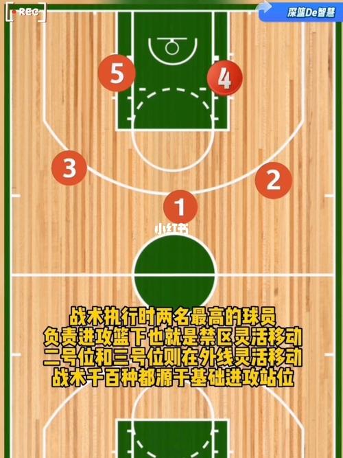 王者榮耀半場(chǎng)投籃技巧，王者榮耀半屏怎么調(diào)-第5張圖片-猴鯊游戲