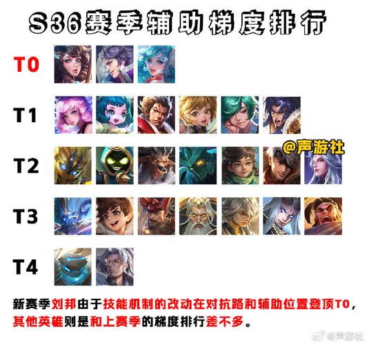 王者榮耀半場(chǎng)投籃技巧，王者榮耀半屏怎么調(diào)-第6張圖片-猴鯊游戲