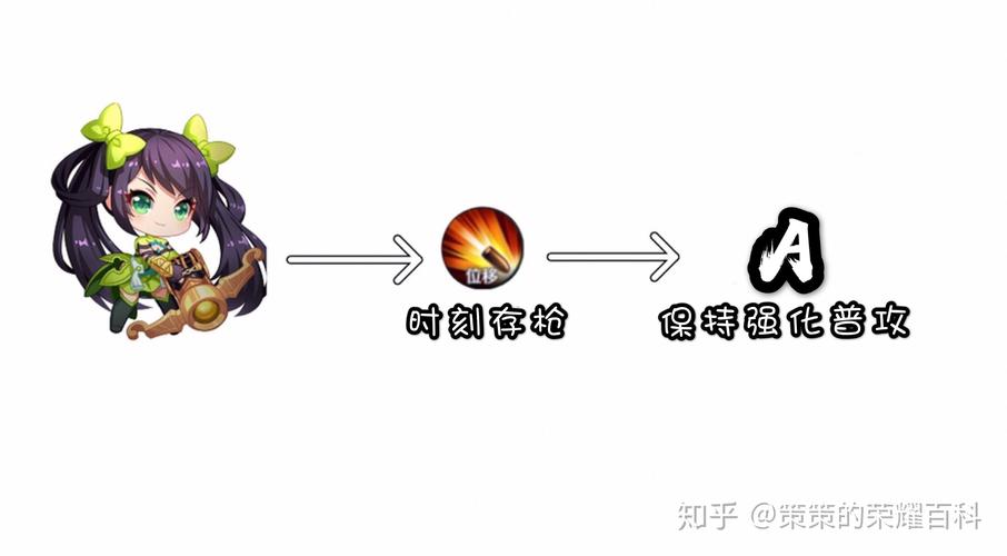 王者榮耀射手調(diào)整教學(xué)，王者射手基本設(shè)置-第1張圖片-猴鯊游戲