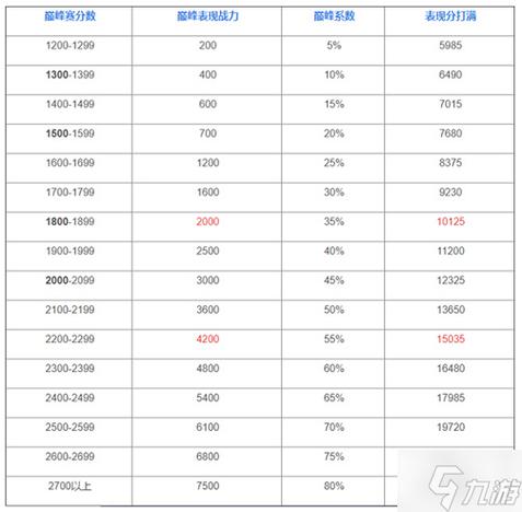 王者榮耀戰(zhàn)士重開陣容，王者榮耀重開陣容有哪些-第3張圖片-猴鯊游戲