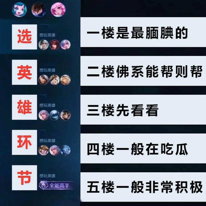 王者榮耀的奇異陣容？王者奇隊(duì)？-第4張圖片-猴鯊游戲