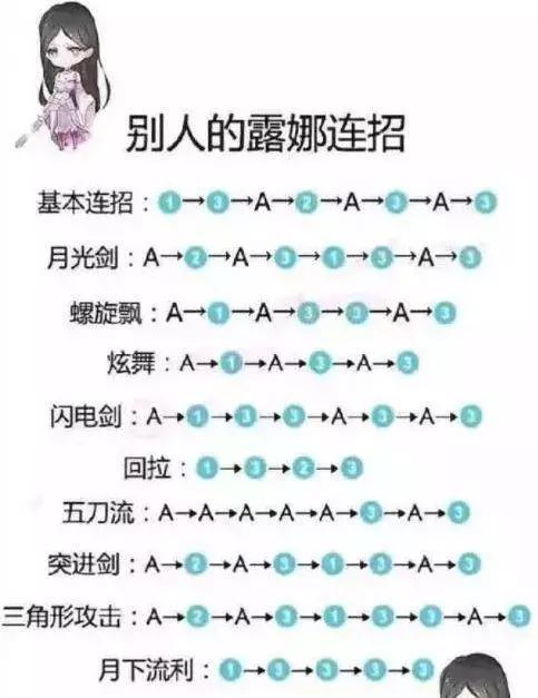 王者榮耀露娜打野連招，打野露娜的連招-第5張圖片-猴鯊游戲