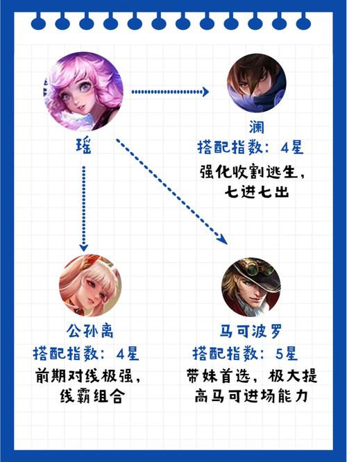 王者榮耀張飛雙射手連招，王者里張飛的連招-第3張圖片-猴鯊游戲