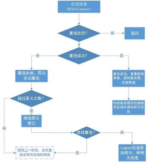 王者榮耀掉了怎么重連？王者榮耀掉了怎么重連上？-第1張圖片-猴鯊游戲