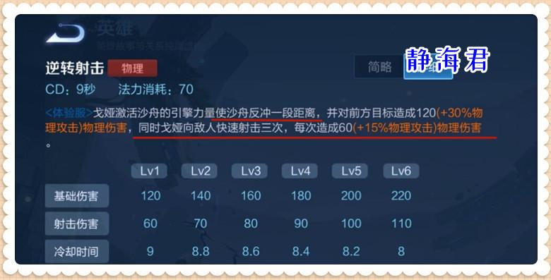 王者榮耀學(xué)弟專業(yè)射手英雄？王者榮耀射手類英雄？-第5張圖片-猴鯊游戲