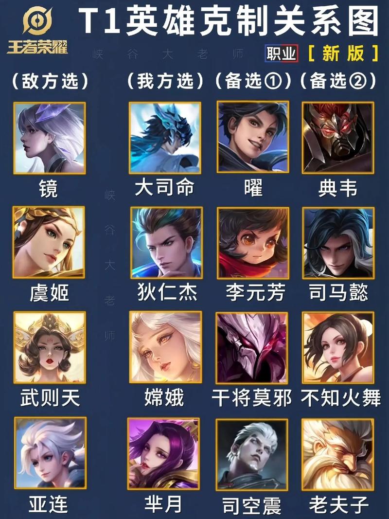 克制王者榮耀的打野，克制打野的裝備-第1張圖片-猴鯊游戲