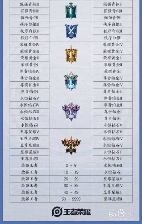 王者榮耀青銅解毒技巧？青銅怎么玩王者？-第1張圖片-猴鯊游戲