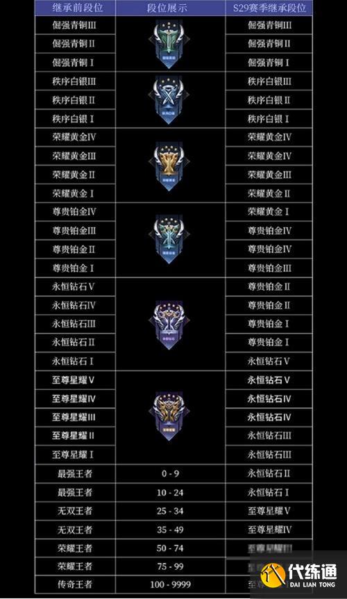 王者榮耀青銅解毒技巧？青銅怎么玩王者？-第4張圖片-猴鯊游戲
