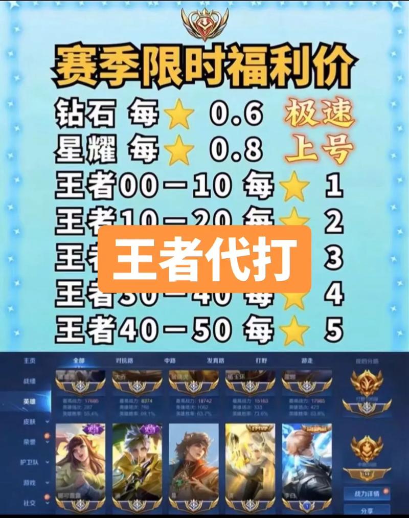王者榮耀選手前景分析，王者榮耀職業(yè)選手的收入是多少-第1張圖片-猴鯊游戲