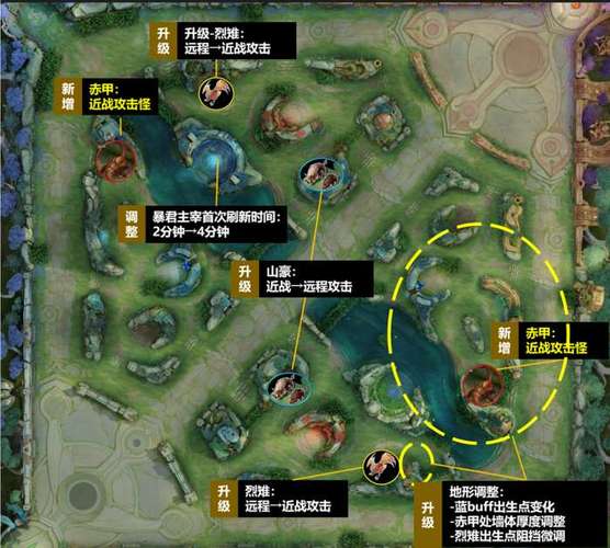 王者榮耀如何設(shè)計(jì)地點(diǎn)打野，王者榮耀如何設(shè)計(jì)地點(diǎn)打野位置-第8張圖片-猴鯊游戲