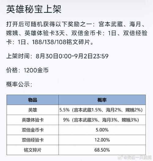 王者榮耀開優(yōu)選秘寶技巧，王者優(yōu)選皮膚秘寶怎么抽？-第6張圖片-猴鯊游戲
