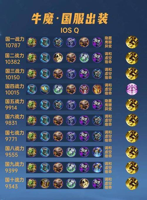 王者榮耀牛魔攻擊裝，王者榮耀牛魔王攻擊裝？-第7張圖片-猴鯊游戲