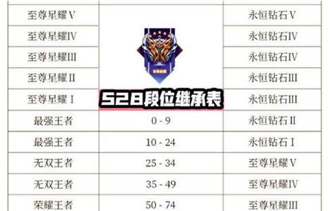 王者榮耀剎車漂移連招技巧，踩剎車漂移-第6張圖片-猴鯊游戲