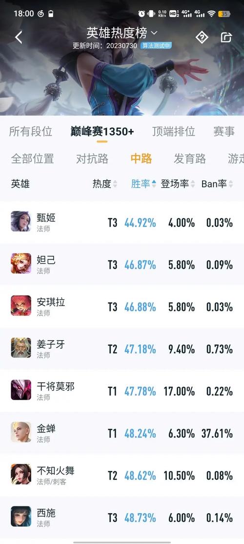 王者榮耀打野最弱英雄排名，王者打野最強-第4張圖片-猴鯊游戲