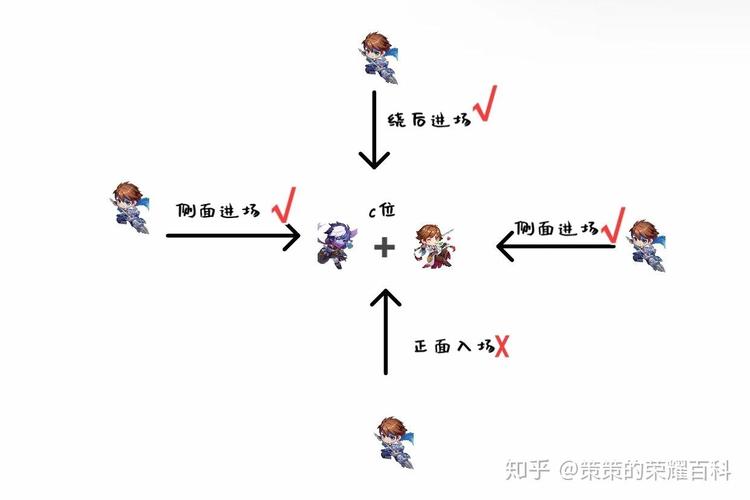 王者榮耀如何練好槍法打野，王者榮耀如何練好槍法打野刀？-第1張圖片-猴鯊游戲