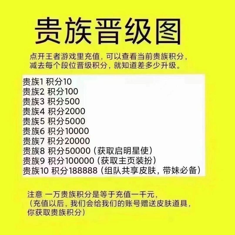王者榮耀怎么得積分快，王者積分怎么獲得更快-第4張圖片-猴鯊游戲