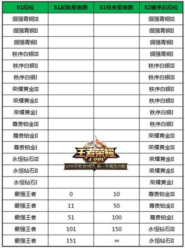 王者榮耀射手掉分，王者榮耀 射手梯度？-第4張圖片-猴鯊游戲