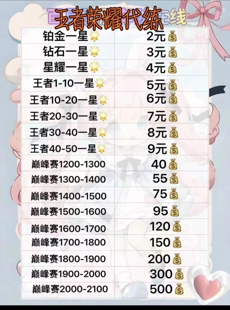 王者榮耀排位任務(wù)技巧攻略，王者榮耀排位任務(wù)怎么做-第1張圖片-猴鯊游戲