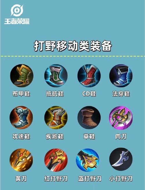王者榮耀裝備購買技巧，王者榮耀裝備買法技巧？-第4張圖片-猴鯊游戲