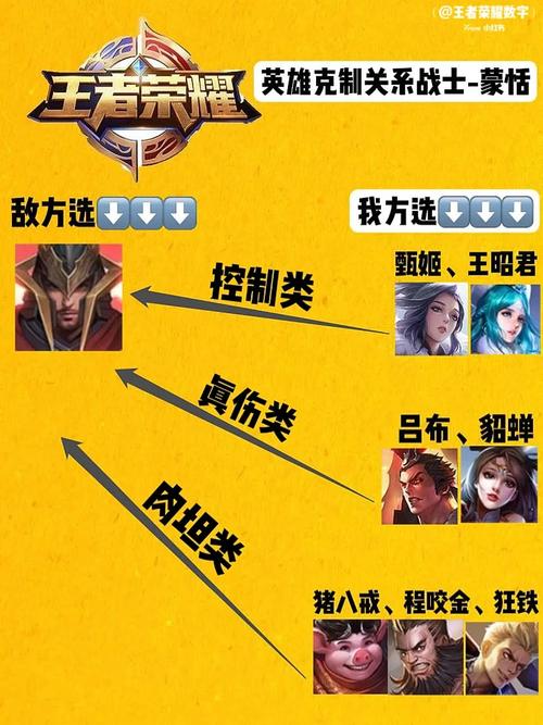 王者榮耀蒙恬怕哪個(gè)射手，王者榮耀里蒙恬的克星？-第4張圖片-猴鯊游戲