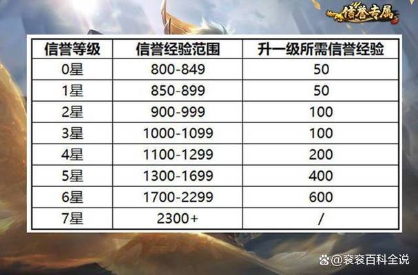 王者刷榮耀積分技巧？王者榮耀怎么刷積分的？-第5張圖片-猴鯊游戲