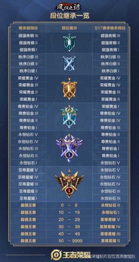 王者榮耀經(jīng)濟(jì)分配技巧表，王者經(jīng)濟(jì)怎么分-第1張圖片-猴鯊游戲