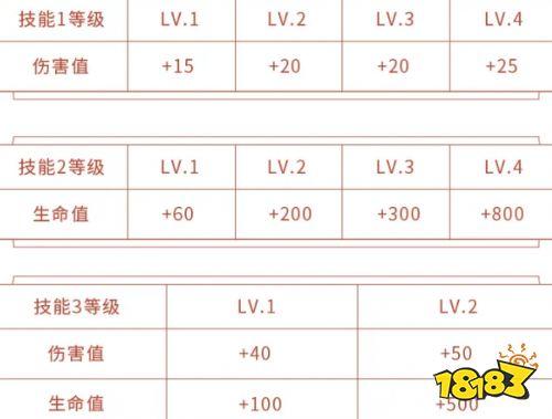 王者榮耀經(jīng)濟(jì)分配技巧表，王者經(jīng)濟(jì)怎么分-第4張圖片-猴鯊游戲