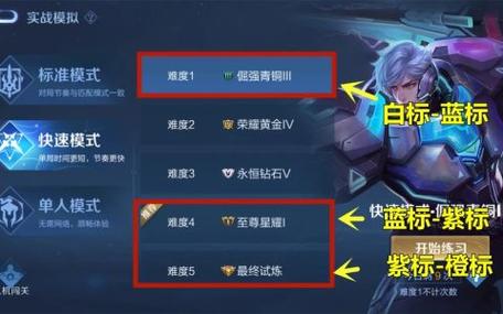 王者榮耀經(jīng)濟(jì)分配技巧表，王者經(jīng)濟(jì)怎么分-第6張圖片-猴鯊游戲