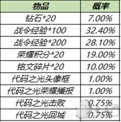 王者榮耀隱藏皮膚技巧在哪，王者榮耀隱藏?fù)碛衅つw-第3張圖片-猴鯊游戲