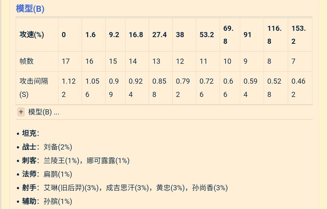 王者榮耀當(dāng)射手攻速負(fù)數(shù)，王者榮耀射手攻速上限是多少-第6張圖片-猴鯊游戲
