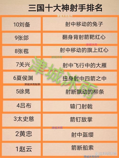 王者榮耀前期哪個射手厲害，王者哪個射手前期強-第3張圖片-猴鯊游戲