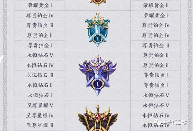 王者榮耀鉑金解鎖技巧，王者榮耀鉑金解鎖技巧？-第1張圖片-猴鯊游戲