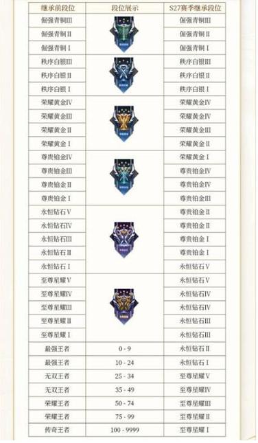 王者榮耀鉑金解鎖技巧，王者榮耀鉑金解鎖技巧？-第5張圖片-猴鯊游戲