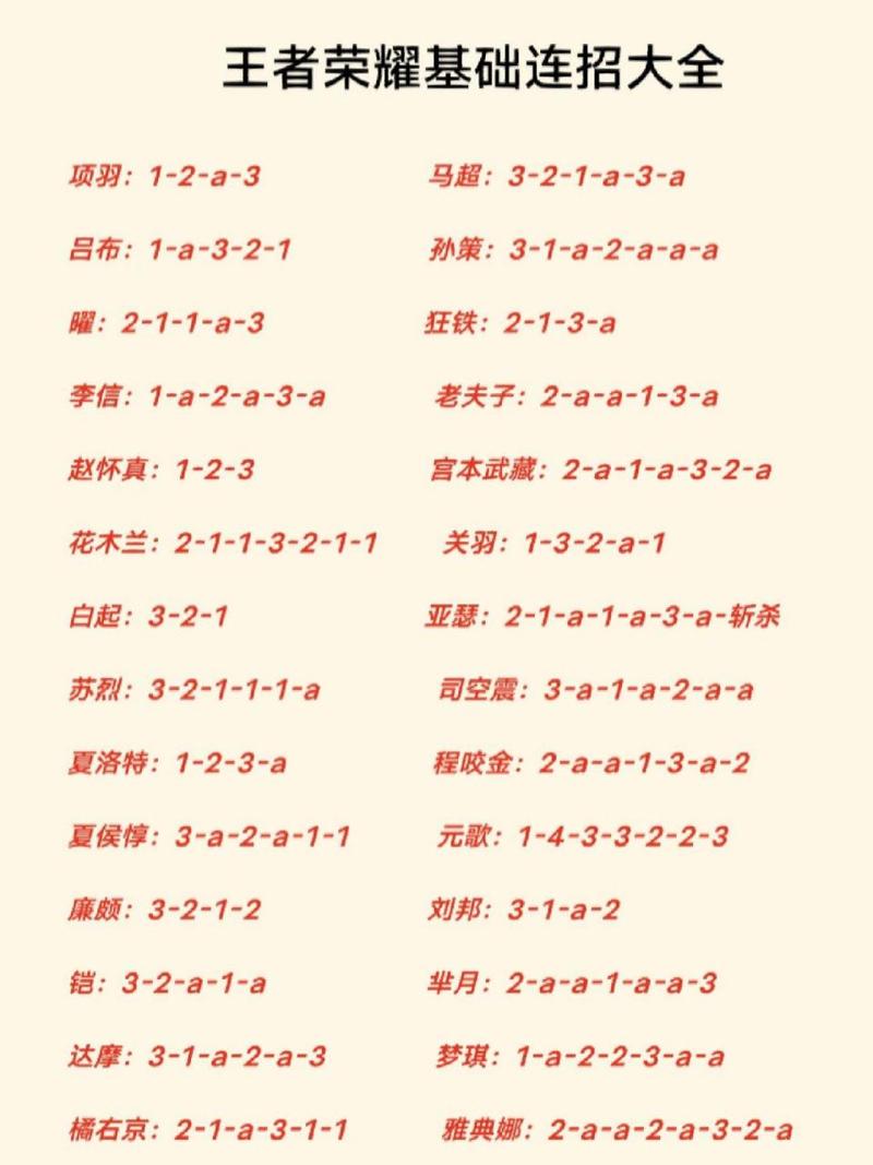 王者榮耀小跳躍的技巧？王者小技能怎么用？-第3張圖片-猴鯊游戲