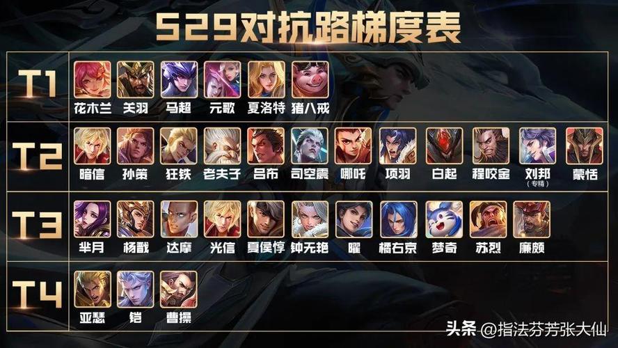 王者榮耀玩對戰(zhàn)模式？王者榮耀玩對戰(zhàn)模式會掉分嗎？-第5張圖片-猴鯊游戲