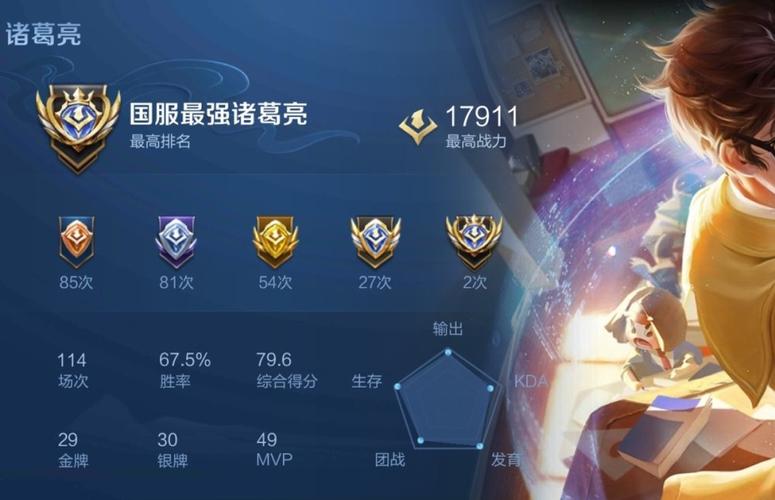 諸葛亮王者榮耀被削，王者榮耀諸葛亮削弱史？-第1張圖片-猴鯊游戲