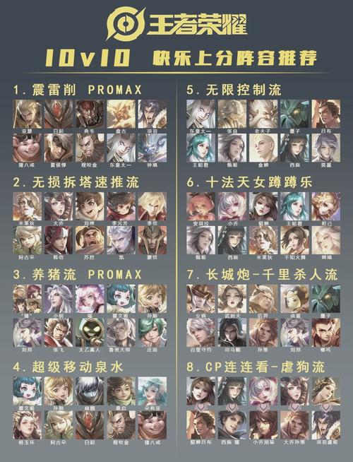 王者榮耀人物選取動作技巧，王者榮耀怎么選動作-第2張圖片-猴鯊游戲