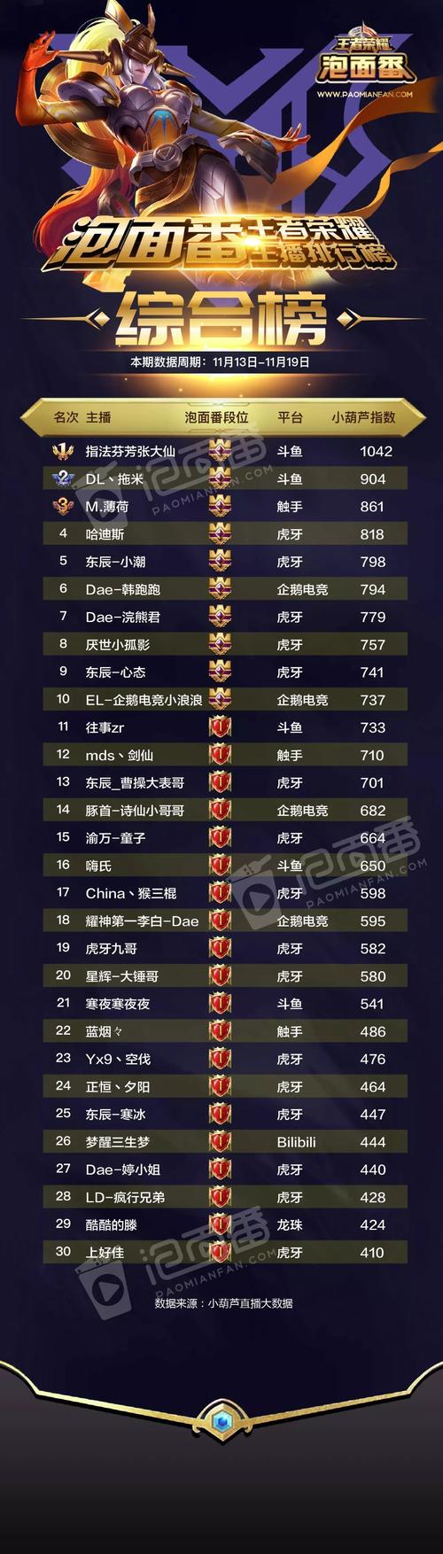 王者榮耀軍師常規(guī)操作技巧？王者軍師流兒？-第1張圖片-猴鯊游戲