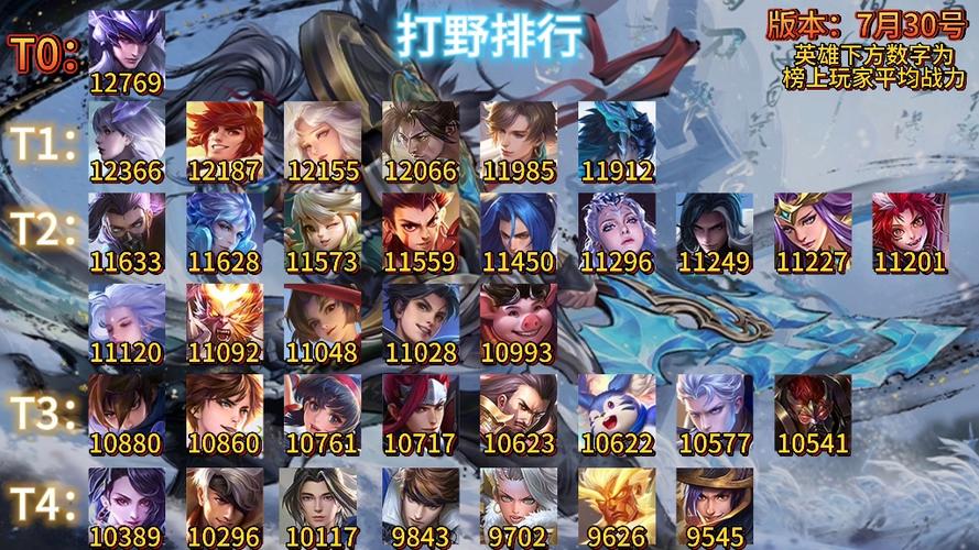 最強(qiáng)打野2020王者榮耀，王者最強(qiáng)打野？-第5張圖片-猴鯊游戲