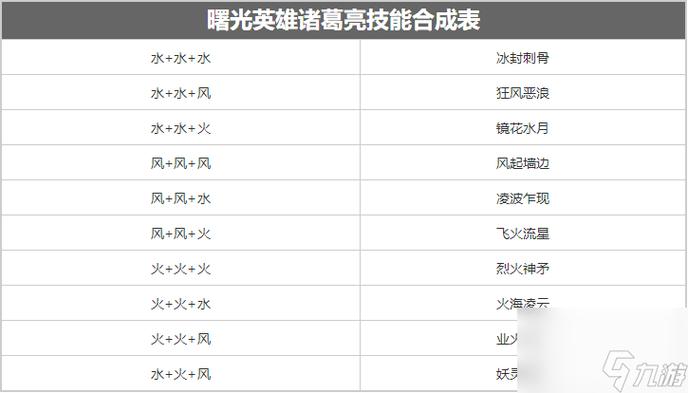 諸葛亮王者榮耀體驗服，諸葛亮王者榮耀體驗服怎么下載？-第2張圖片-猴鯊游戲