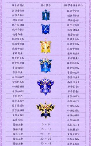 王者榮耀打野卡牌介紹，打野卡牌出裝-第3張圖片-猴鯊游戲