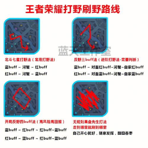 王者榮耀打野節(jié)奏教學？王者榮耀打野節(jié)奏思路？-第8張圖片-猴鯊游戲