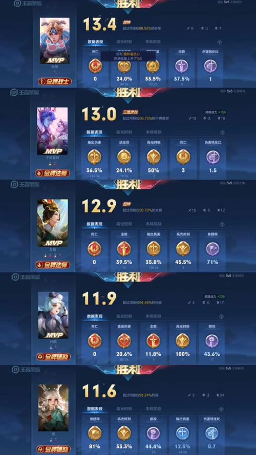 王者榮耀怎么玩打野排位？王者榮耀要怎么打野？-第3張圖片-猴鯊游戲
