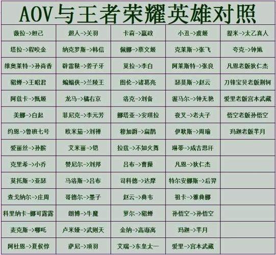 王者榮耀外服有什么，王者榮耀外服有什么區(qū)別？-第1張圖片-猴鯊游戲