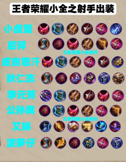 王者榮耀高端技巧，王者榮耀高端局技巧-第6張圖片-猴鯊游戲