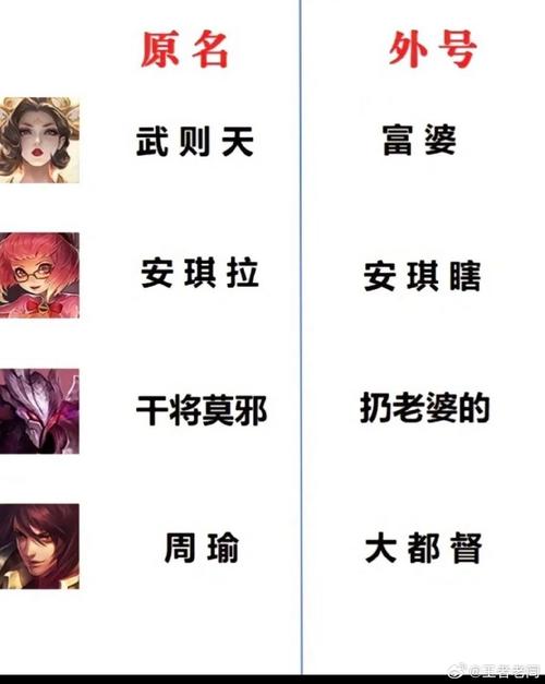 王者榮耀劉備的外號，王者榮耀劉備名字吸引人的？-第2張圖片-猴鯊游戲