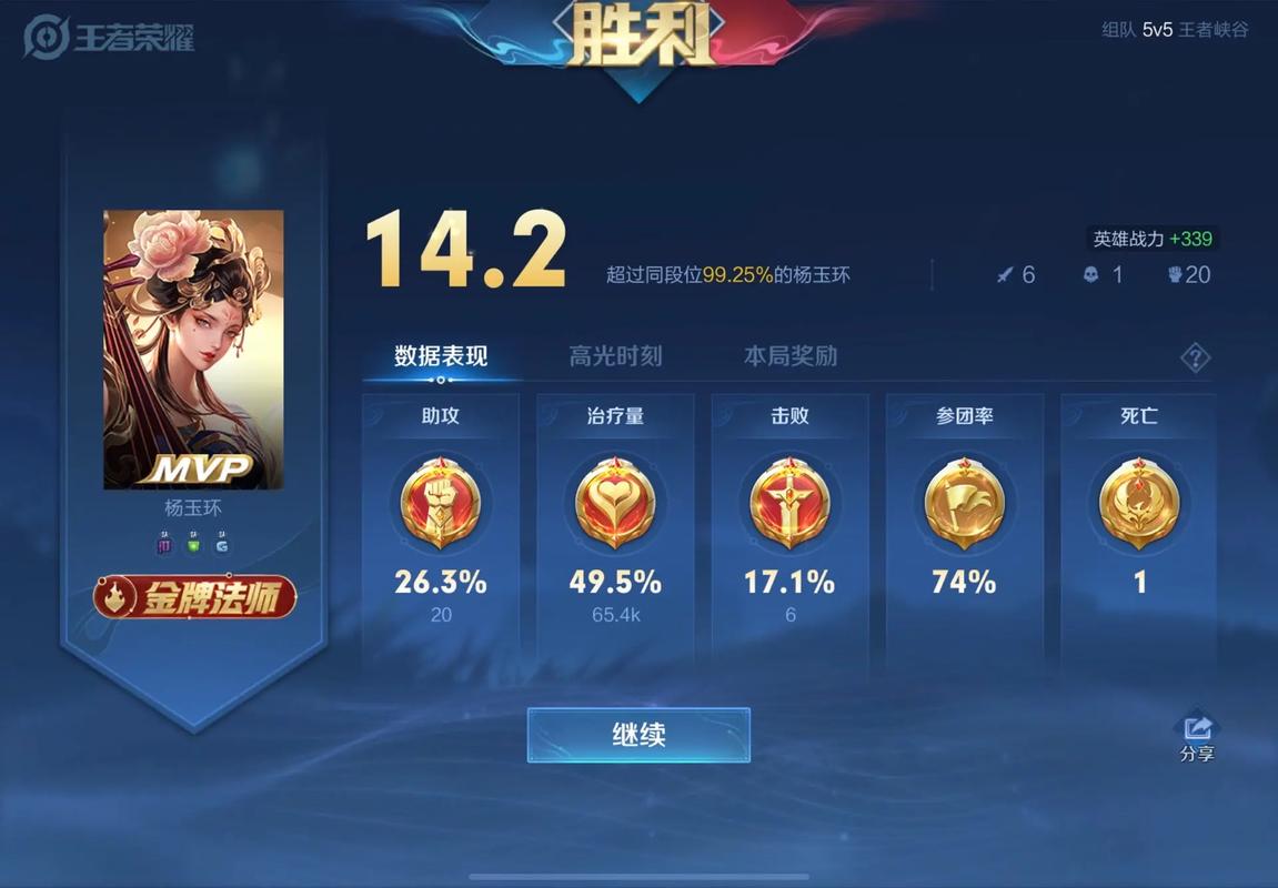 王者榮耀滿級(jí)金牌輔助？王者榮耀金牌輔助難嗎？-第2張圖片-猴鯊游戲